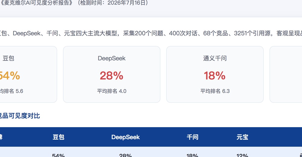郑州独立站SEO优化